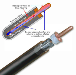 heattube